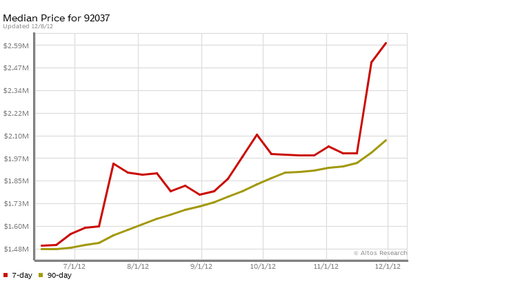 Market Statistics Chart